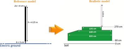 Numerical Evaluation of Human Body Near Field Exposure to a Vehicular Antenna for Military Applications